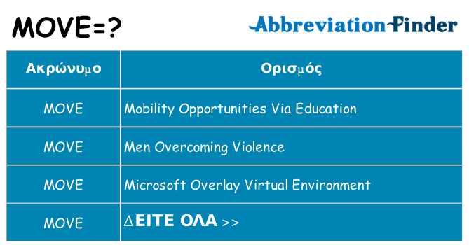 Τι σημαίνει move ηρεμήσει