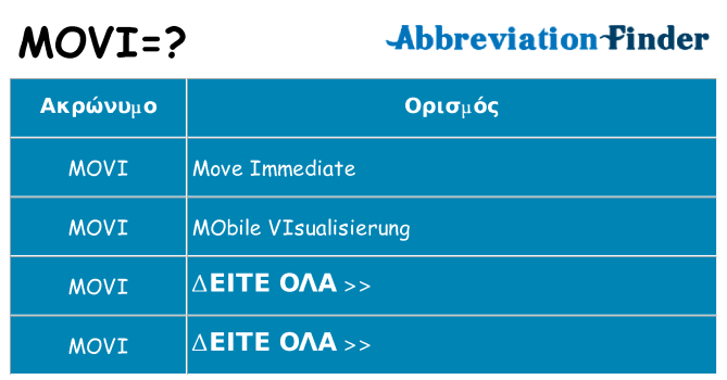 Τι σημαίνει movi ηρεμήσει