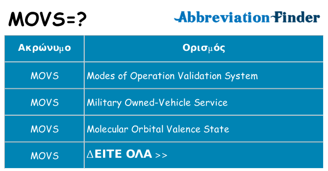 Τι σημαίνει movs ηρεμήσει