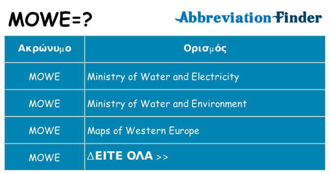Τι σημαίνει mowe ηρεμήσει