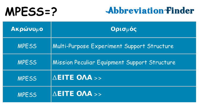 Τι σημαίνει mpess ηρεμήσει