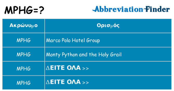 Τι σημαίνει mphg ηρεμήσει