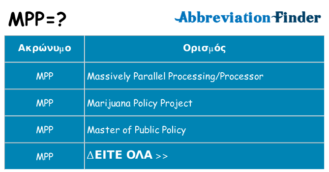 Τι σημαίνει mpp ηρεμήσει