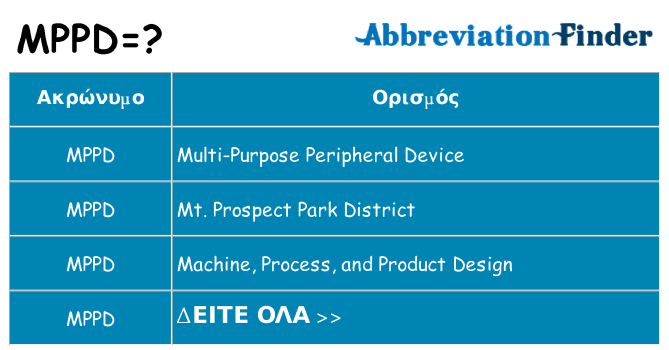 Τι σημαίνει mppd ηρεμήσει