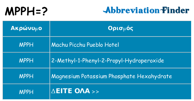 Τι σημαίνει mpph ηρεμήσει