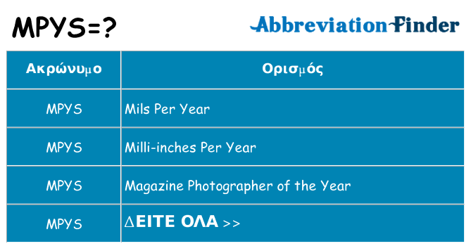 Τι σημαίνει mpys ηρεμήσει