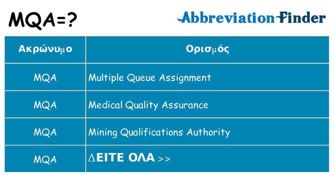 Τι σημαίνει mqa ηρεμήσει