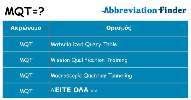 Τι σημαίνει mqt ηρεμήσει
