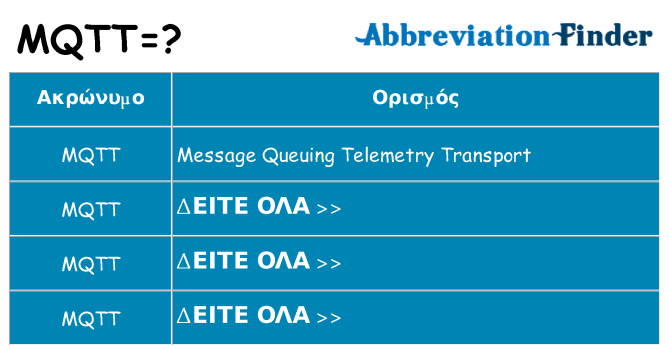 Τι σημαίνει mqtt ηρεμήσει