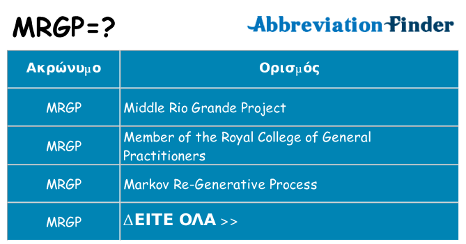 Τι σημαίνει mrgp ηρεμήσει