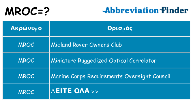 Τι σημαίνει mroc ηρεμήσει