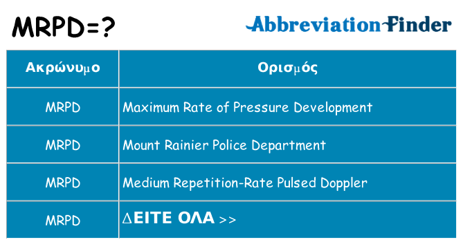 Τι σημαίνει mrpd ηρεμήσει