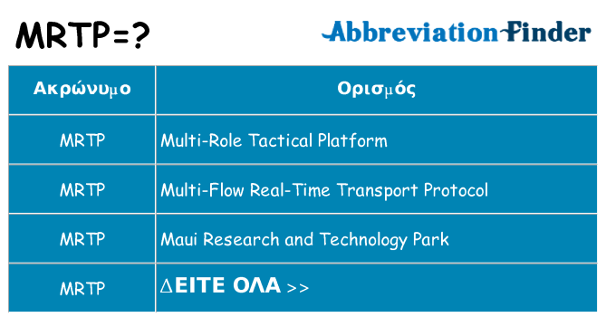 Τι σημαίνει mrtp ηρεμήσει