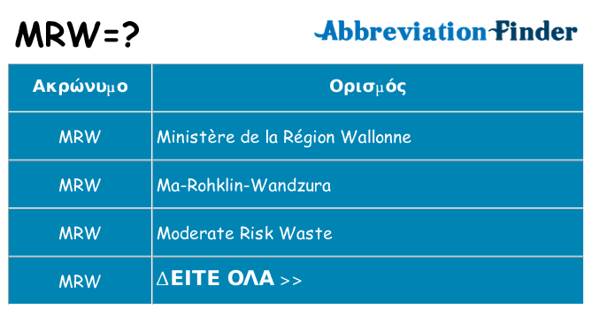 Τι σημαίνει mrw ηρεμήσει