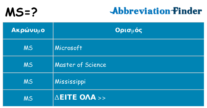 Τι σημαίνει ms ηρεμήσει