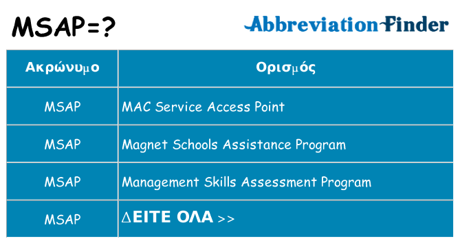Τι σημαίνει msap ηρεμήσει