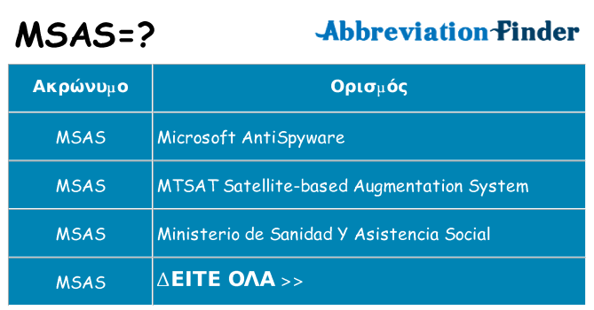 Τι σημαίνει msas ηρεμήσει