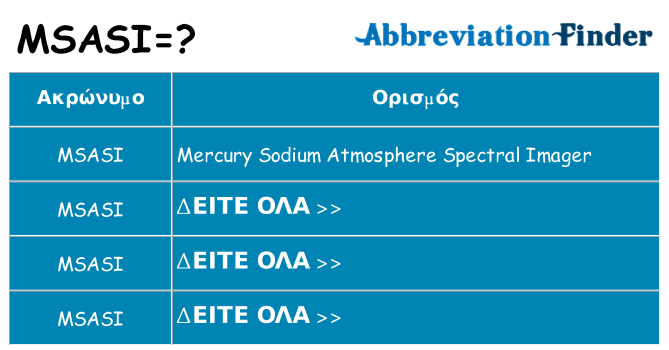 Τι σημαίνει msasi ηρεμήσει