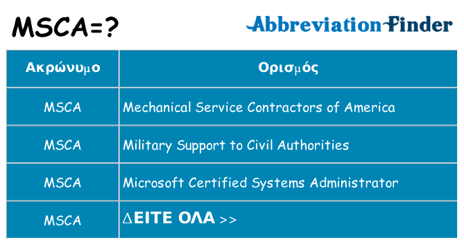 Τι σημαίνει msca ηρεμήσει