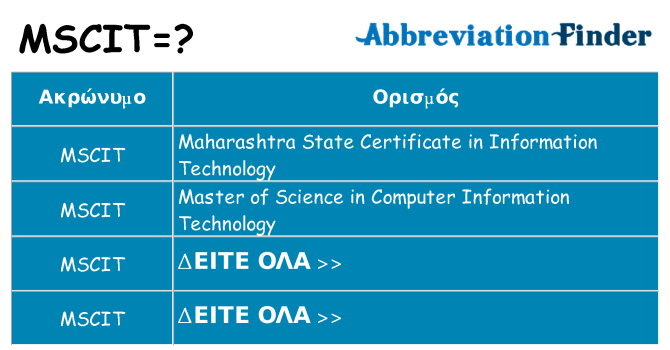 Τι σημαίνει mscit ηρεμήσει