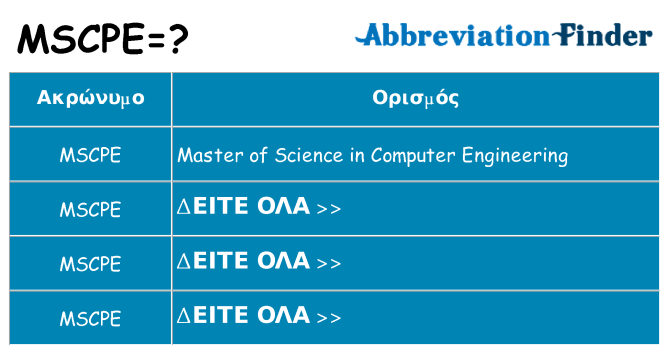 Τι σημαίνει mscpe ηρεμήσει