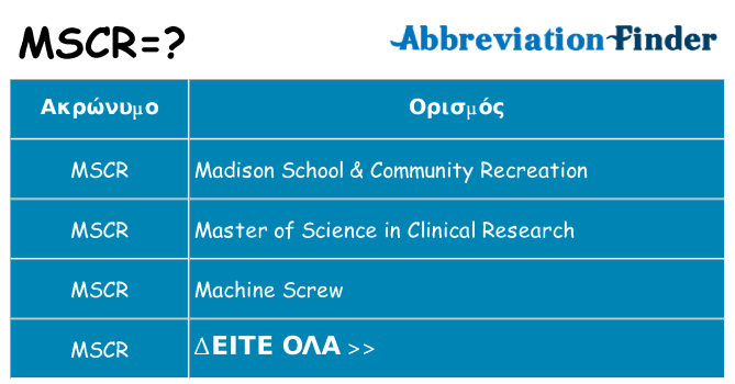 Τι σημαίνει mscr ηρεμήσει