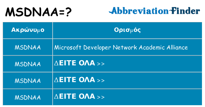 Τι σημαίνει msdnaa ηρεμήσει