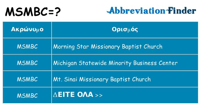 Τι σημαίνει msmbc ηρεμήσει