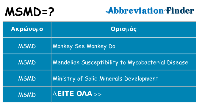 Τι σημαίνει msmd ηρεμήσει