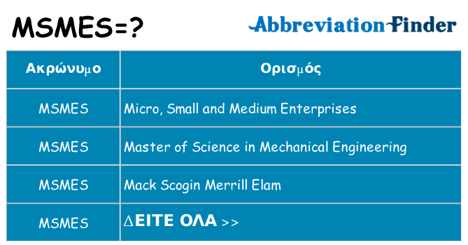 Τι σημαίνει msmes ηρεμήσει