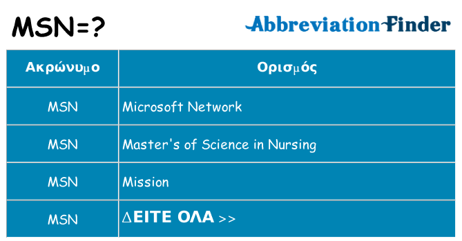 Τι σημαίνει msn ηρεμήσει