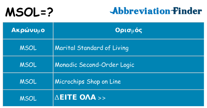 Τι σημαίνει msol ηρεμήσει