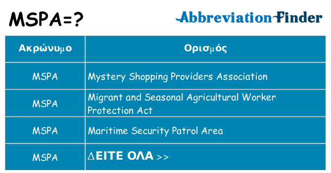 Τι σημαίνει mspa ηρεμήσει