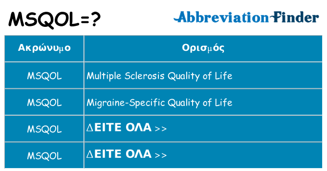 Τι σημαίνει msqol ηρεμήσει