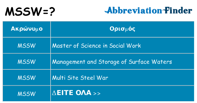 Τι σημαίνει mssw ηρεμήσει