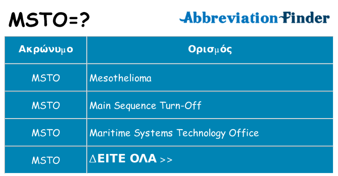 Τι σημαίνει msto ηρεμήσει