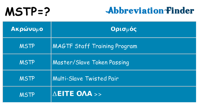 Τι σημαίνει mstp ηρεμήσει
