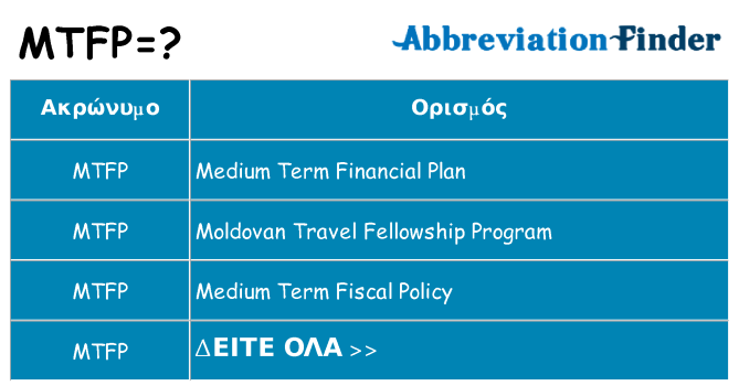 Τι σημαίνει mtfp ηρεμήσει