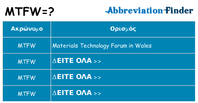 Τι σημαίνει mtfw ηρεμήσει