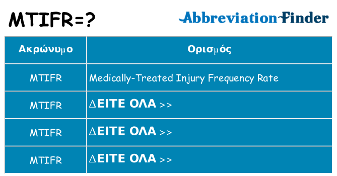 Τι σημαίνει mtifr ηρεμήσει