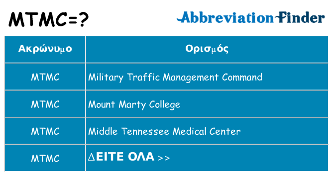 Τι σημαίνει mtmc ηρεμήσει