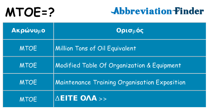Τι σημαίνει mtoe ηρεμήσει