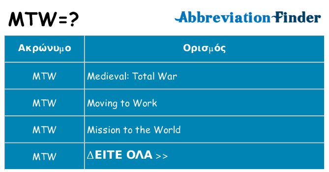 Τι σημαίνει mtw ηρεμήσει