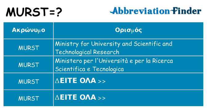 Τι σημαίνει murst ηρεμήσει