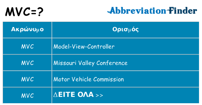 Τι σημαίνει mvc ηρεμήσει