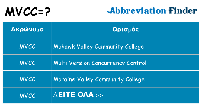 Τι σημαίνει mvcc ηρεμήσει