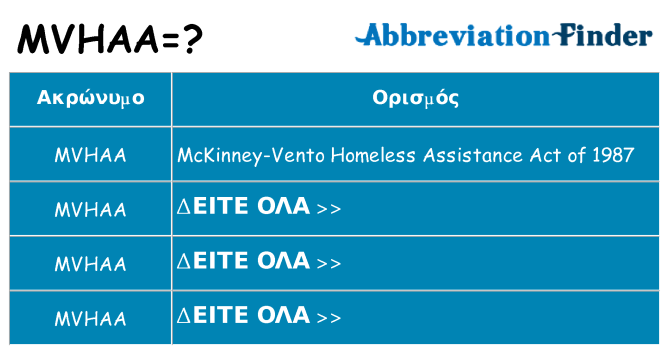 Τι σημαίνει mvhaa ηρεμήσει