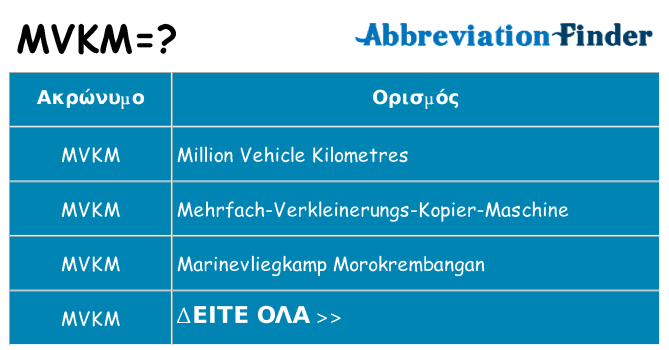 Τι σημαίνει mvkm ηρεμήσει