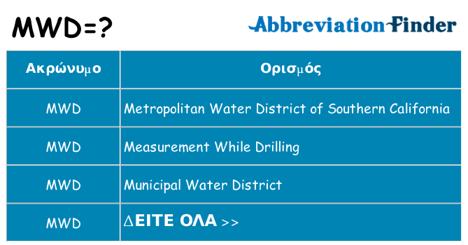 Τι σημαίνει mwd ηρεμήσει