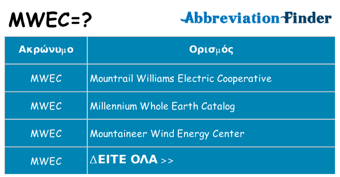 Τι σημαίνει mwec ηρεμήσει